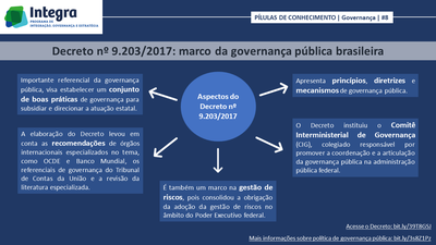 Pílula de Conhecimento #8 - Decreto nº 9.203/2017 - Marco da governança pública brasileira