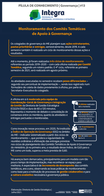 Pílula de Conhecimento #13 - Monitoramento dos comitês temáticos de apoio à governança ME