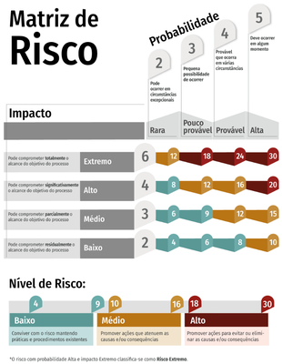 modelodematrizderisco_site_11012019.png