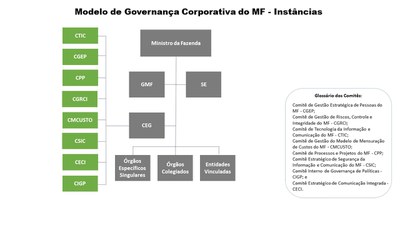 modelogovernanca267.jpg