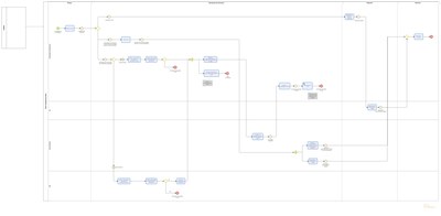 Mapa "Gerir manifestações das cidadãs e cidadãos"