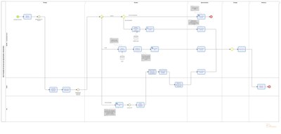 Mapa "Fluxos de Processos Aposentadoria e Pensão- Decipex"