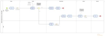 Mapa "Fluxos de Processos Aposentadoria e Pensão- Decipex"