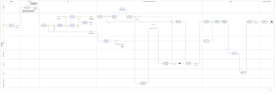 Mapa "Aposentados e Pensionistas"