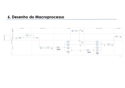 Mapa "Compras e Contratações"