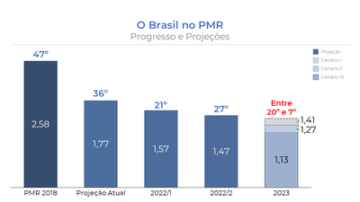 Projeção Fev 22.png