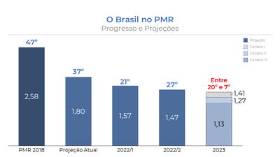 Projeção Jan 22.png