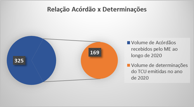 AECI - Gráfico 1