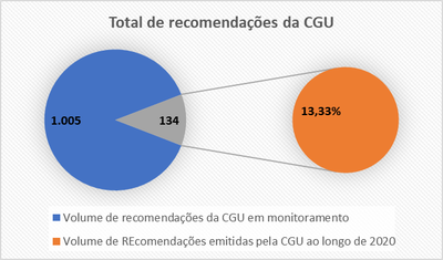 AECI - Gráfico 2