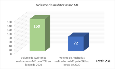 AECI - Gráfico 3