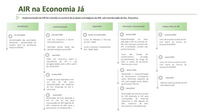 2022.03.07_AIR na Economia Já para site - REV KFA.jpg