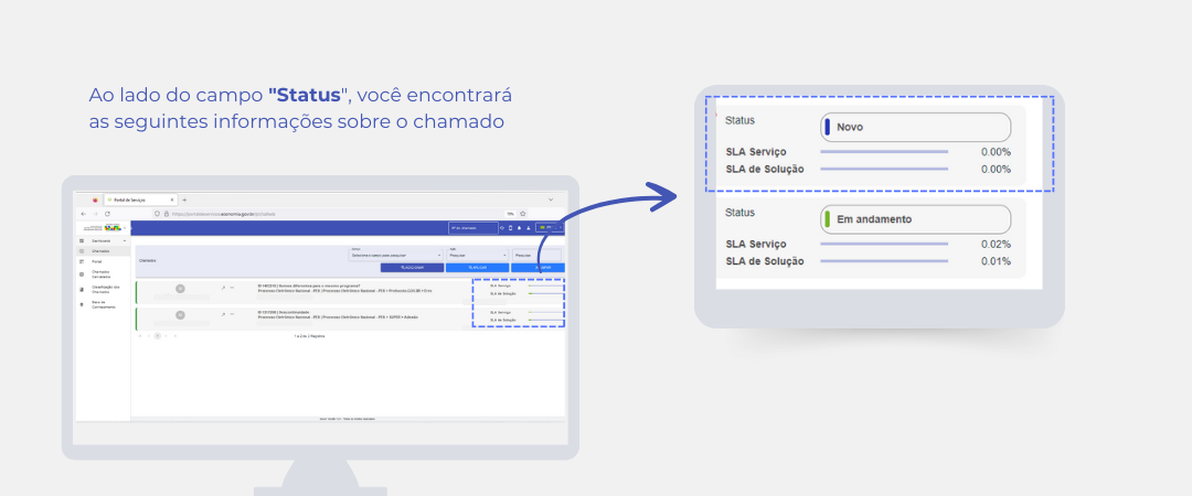 Status dos chamados 