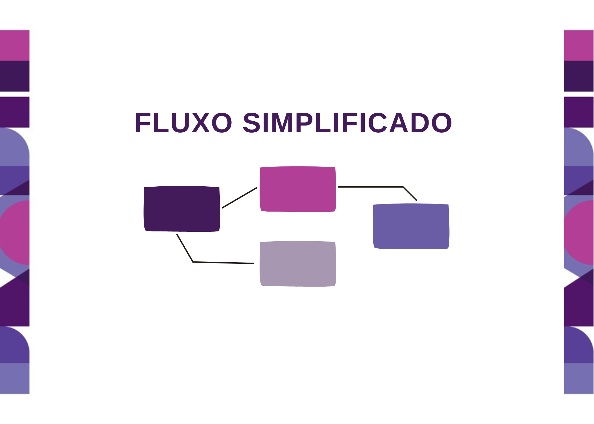 Fluxo de implementação da política