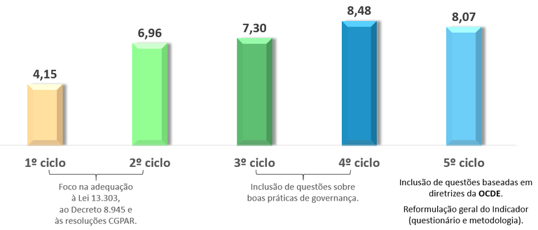 evolução pontuações.png