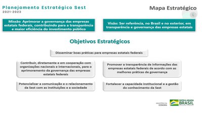 Mapa Estratégico - Planejamento Estratégico da Sest 2021-2023