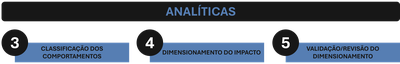 Etapas Analíticas