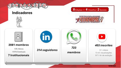 Indicadores redes sociais