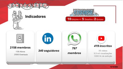 Indicadores Redes Sociais