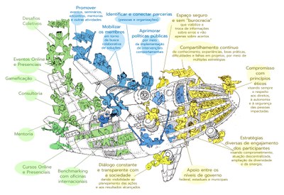 CINCONECTE_AVIAO.jpg