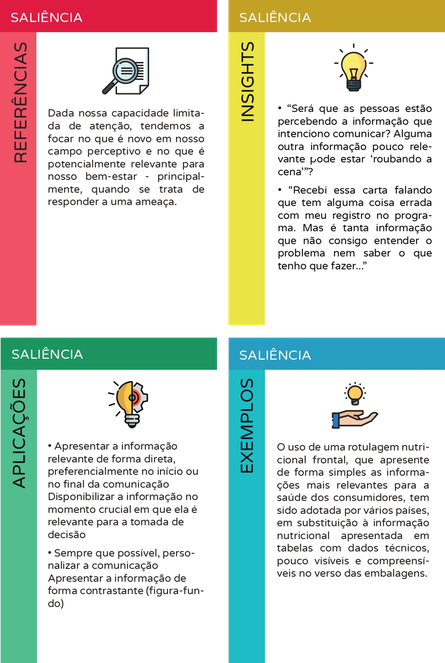 Cartas Saliência