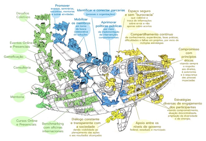 CINCONECTE_AVIAO.jpg