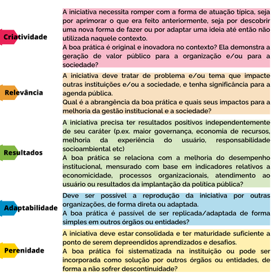 Criterios VitrineGov