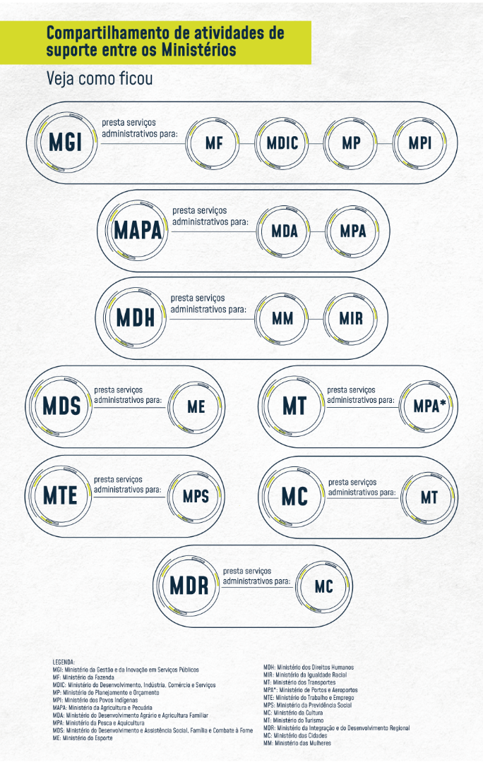 infográfico_Compartilhamento - Administrativo.png