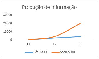 grafico_geoinformacao_1.PNG