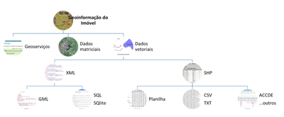 grafico_geoinformacao_4.PNG