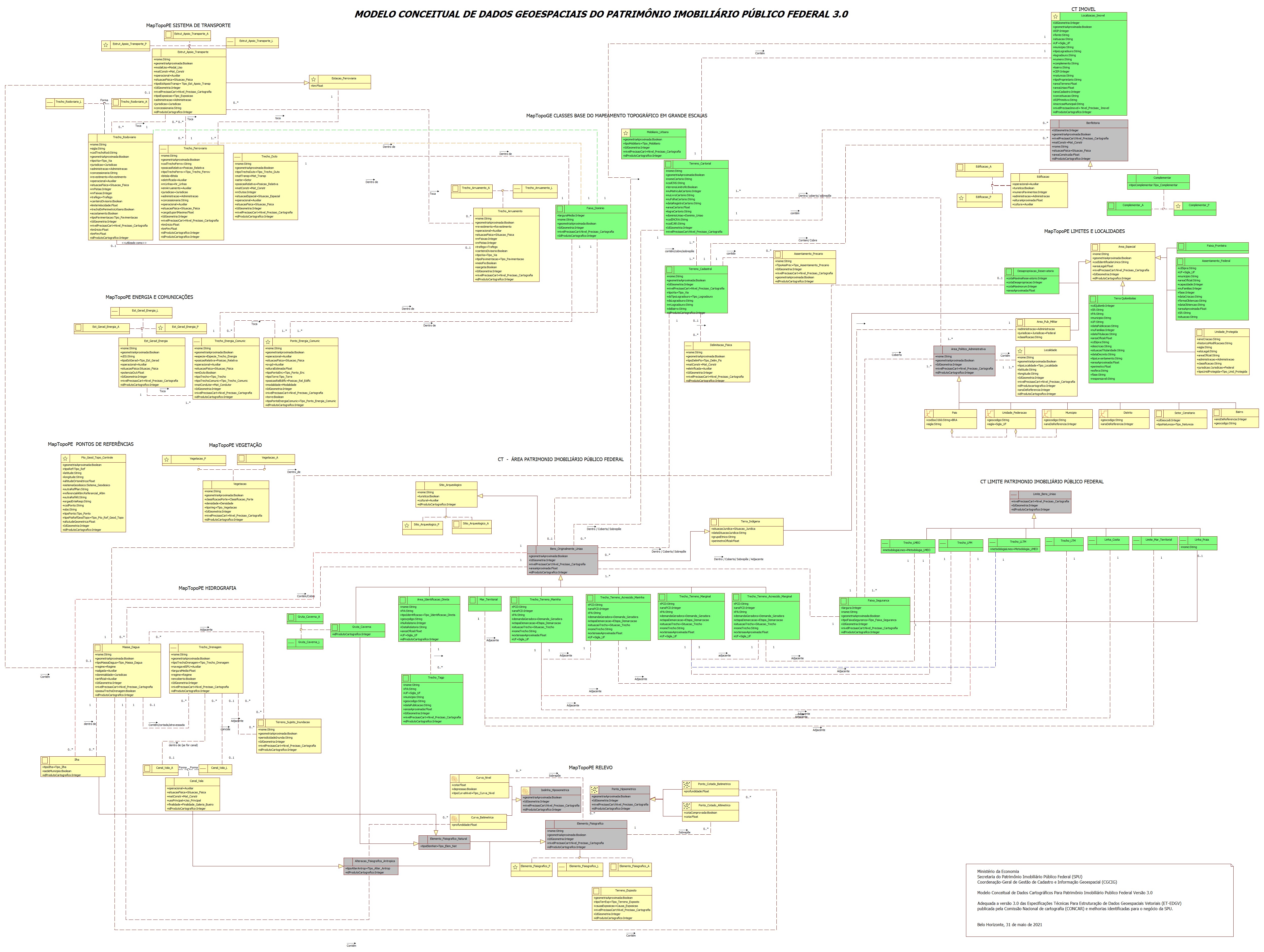 Modelo de dados Geo SPU 3.0