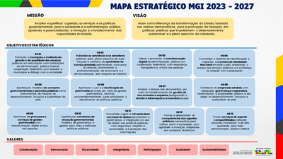 MapaEstrategicoMGI