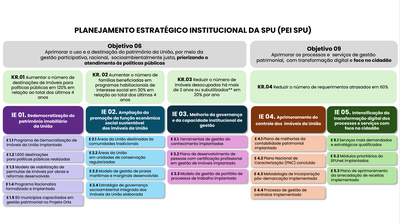 Planejamento Estratégico SPU.png