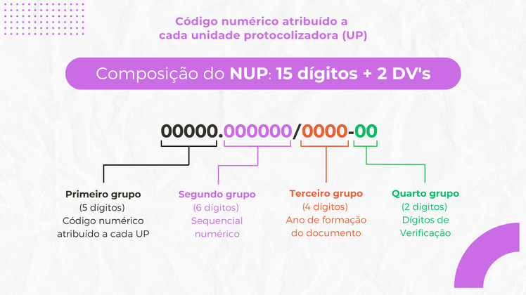 Cmposição do NUP - nova 2023