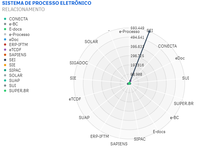 Figura 12 - Sistema de Processo Eletrônico - Copia.png