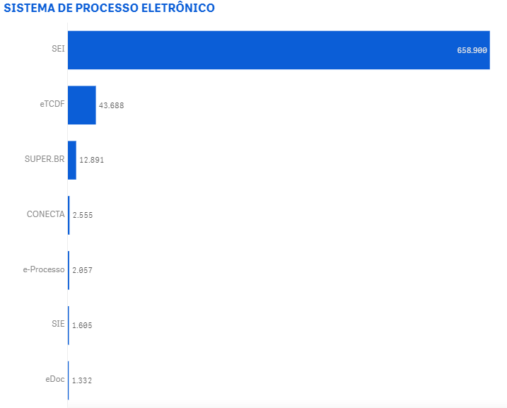 Figura 14 - Sistema de Processo Eletrônico - Copia.png