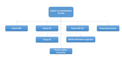 PaineisdegovernanadoPEN.jpg