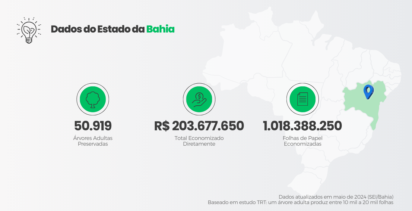 SEI-Bahia dados maio24