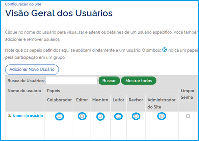 Tela de mercadores da visão geral do usuário