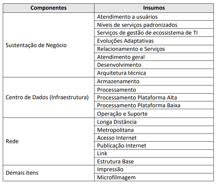 anexo-ii-componentes-e-insumos-do-custo-do-servico.png