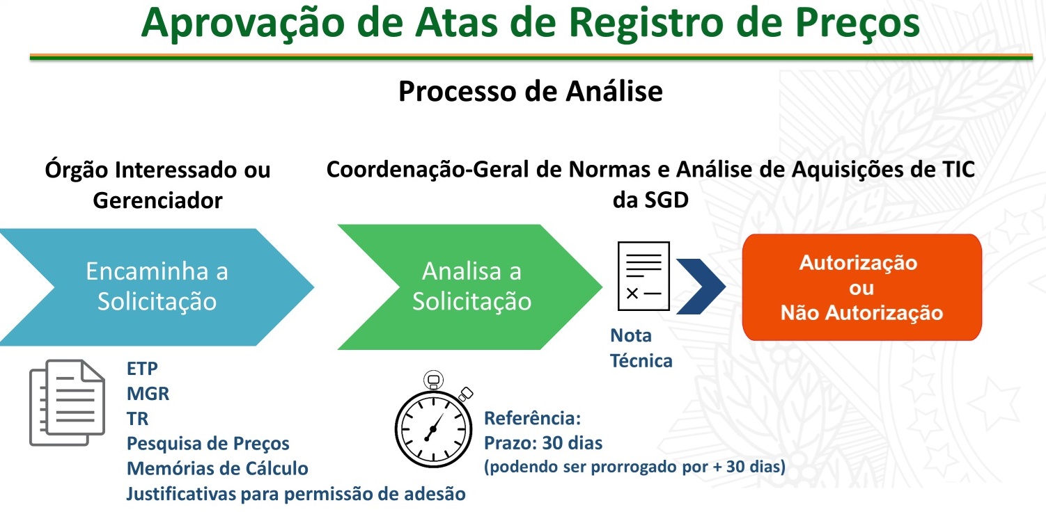 Fluxo de Análise de Excepcionalidade