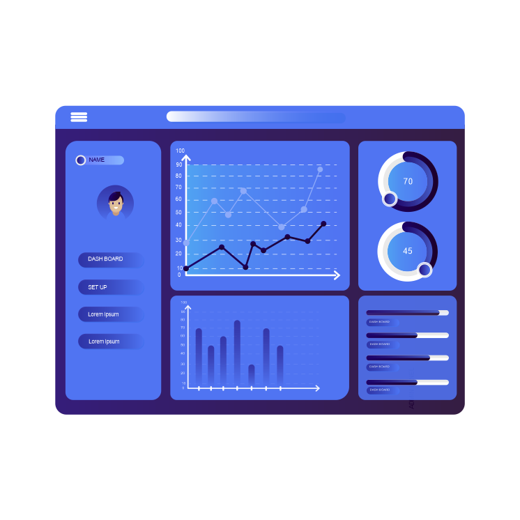 Ferramenta do Framework – Painel de BI + Ciclos