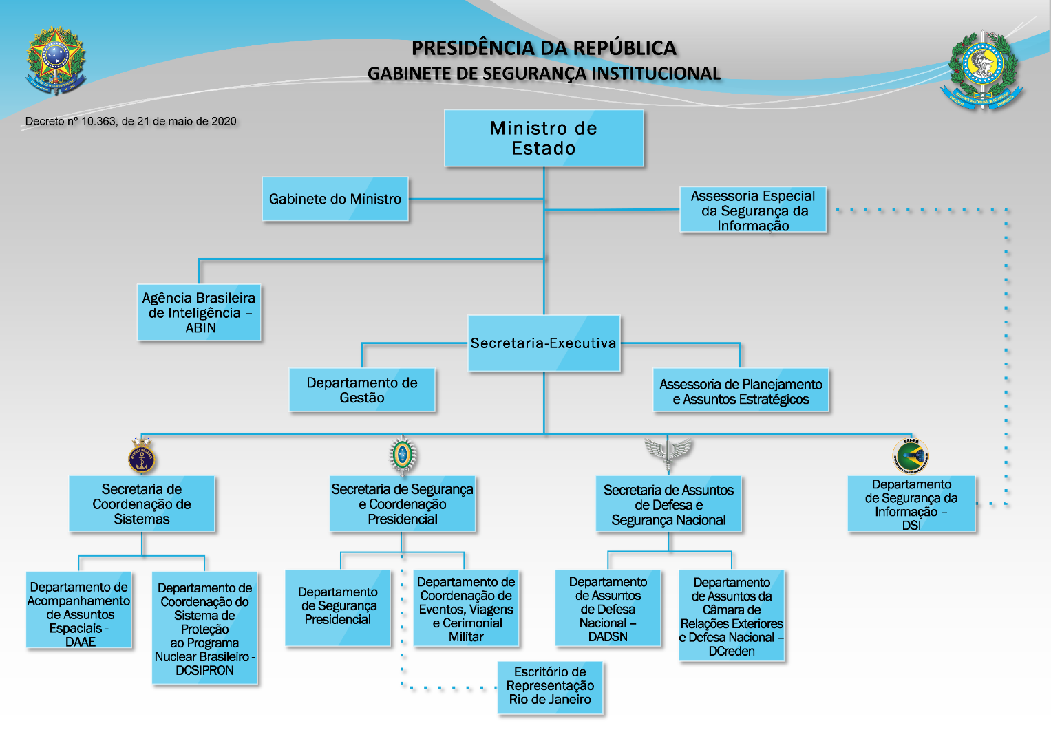 Organograma GSI PNG.png