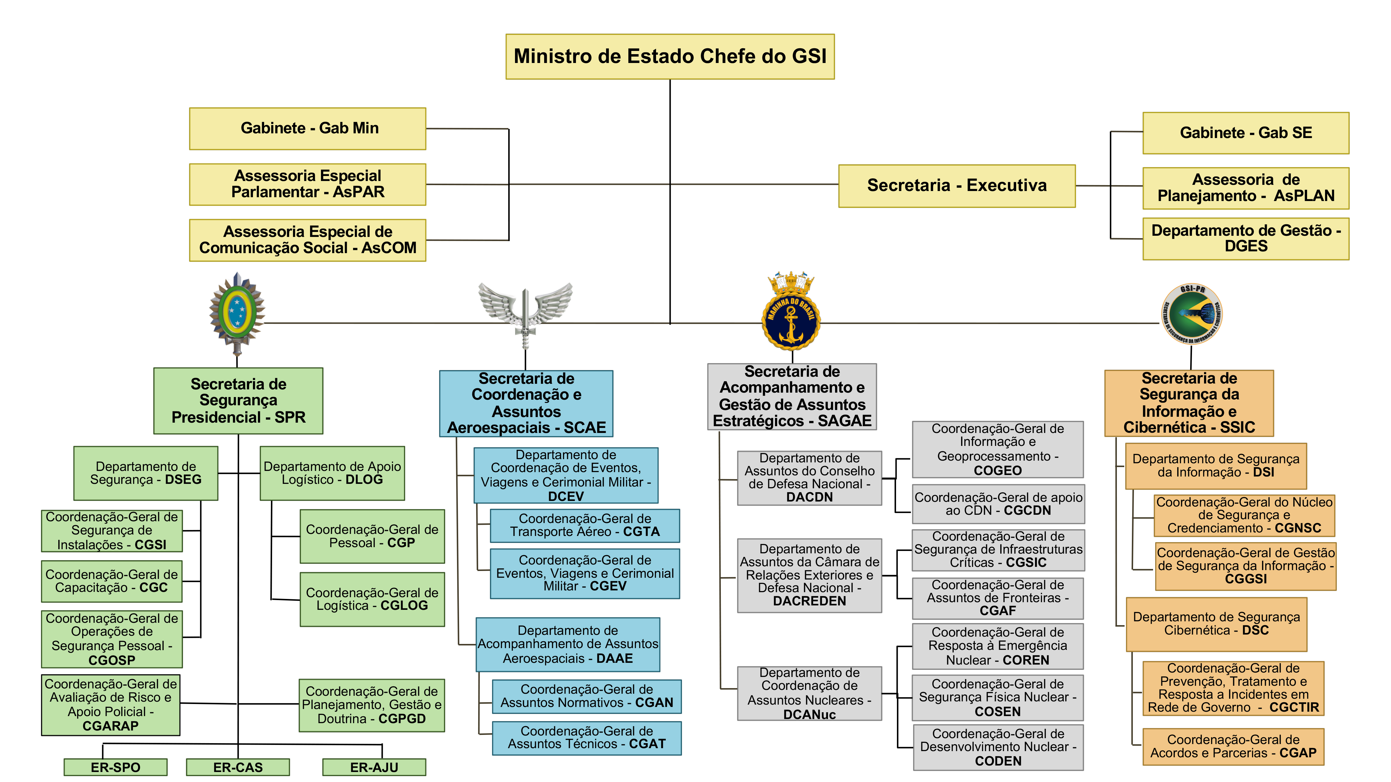 OSIC 14/2023 — Gabinete de Segurança Institucional