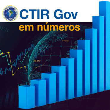 CTIR Gov em números