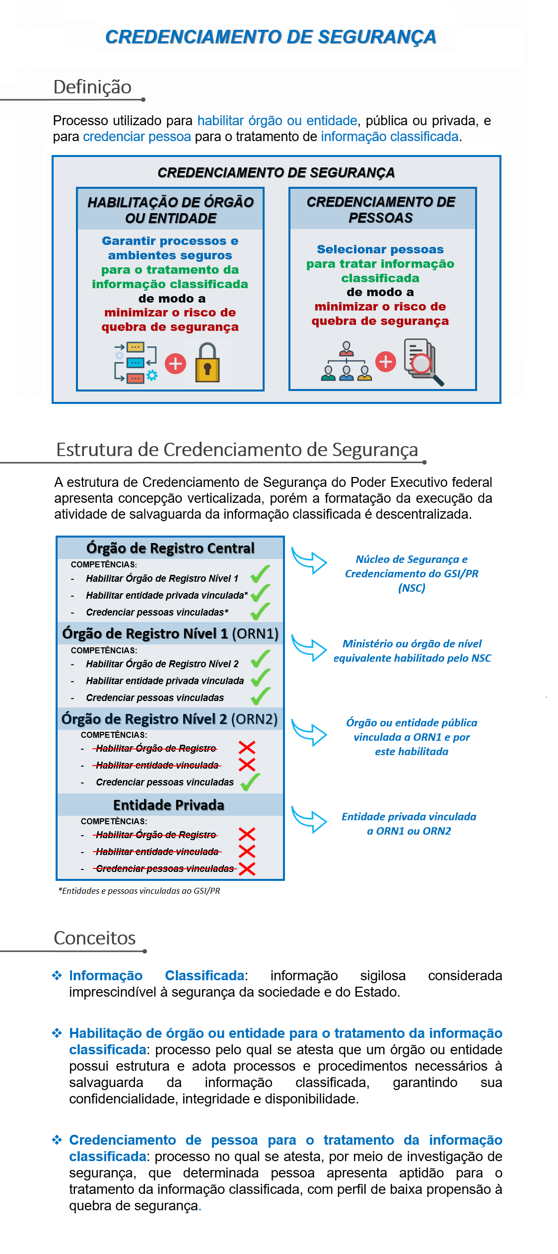 Credenciamento de Segurança.png