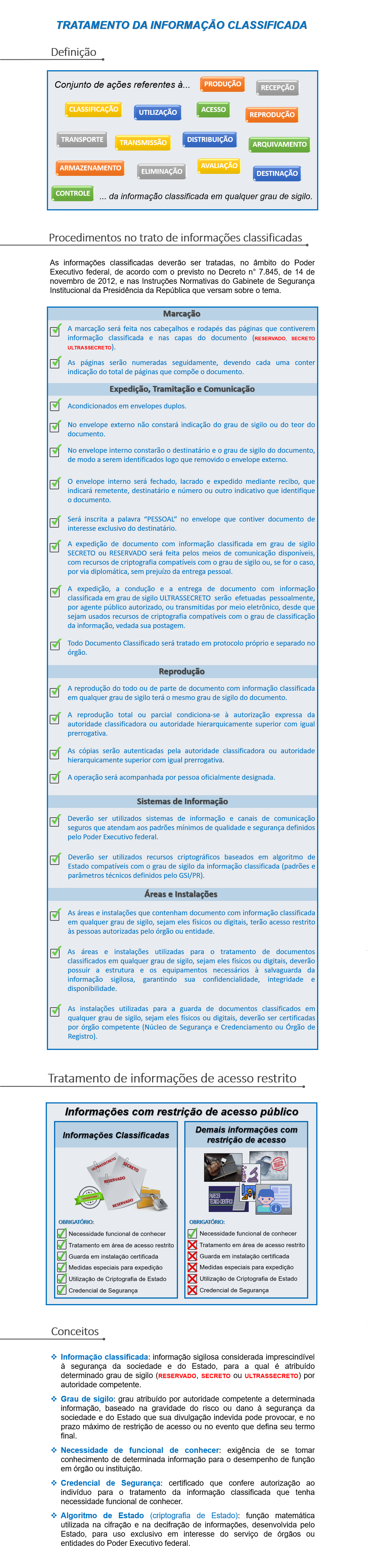 Tratamento de informação classificada