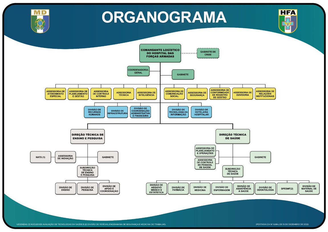 Organograma-HFA.jpg