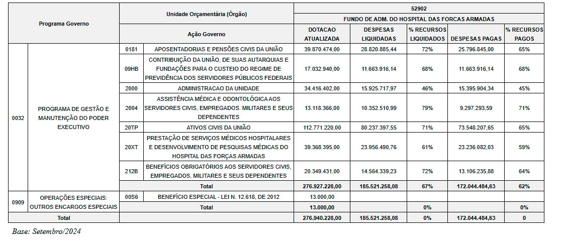 Quadro de detalhamento de programas por unidade orçamentária.jpg