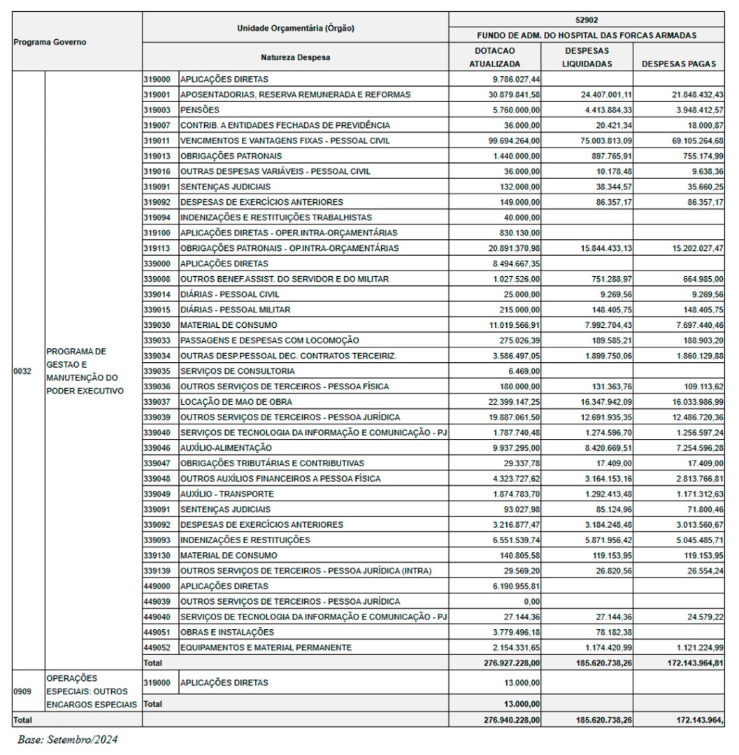 Quadro de execução de despesas, por unidade orçamentária.jpg