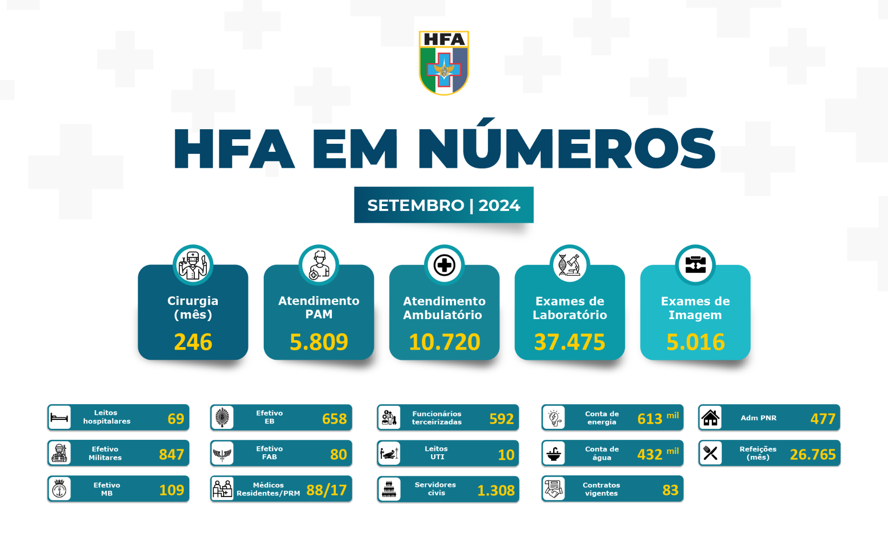 Site-HFA-em-Números-Setembro.png